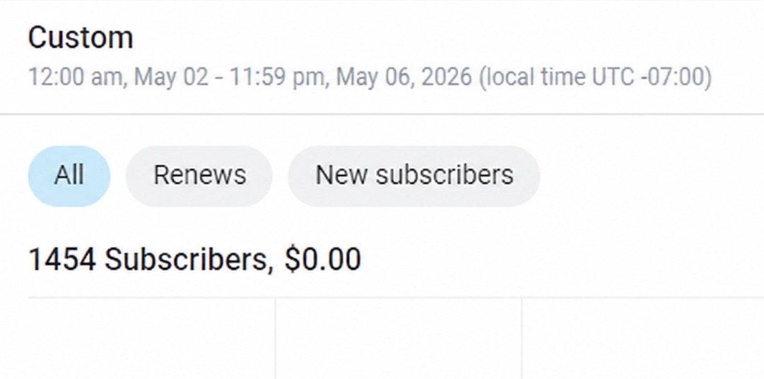 1454 subscribers milestone